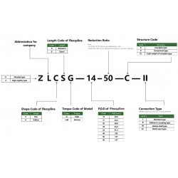 1 NLCSG Serisi Gerilim Dalga Azaltıcı